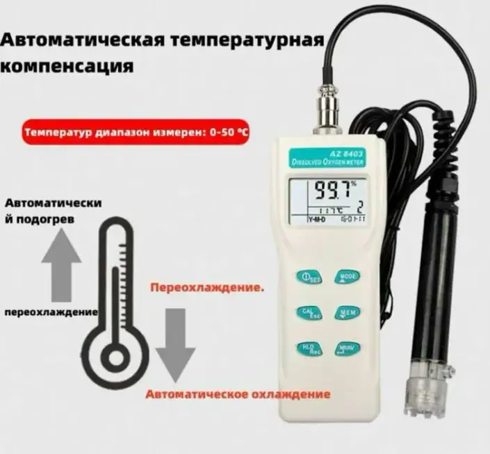 AZ8403 Suvda erigan kislorod analizatori, вид 5