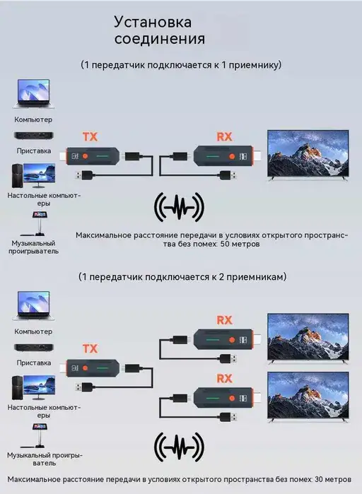 Wireless HDMI Transmitter and Receiver,50M Decoding 1080P Output, вид 5